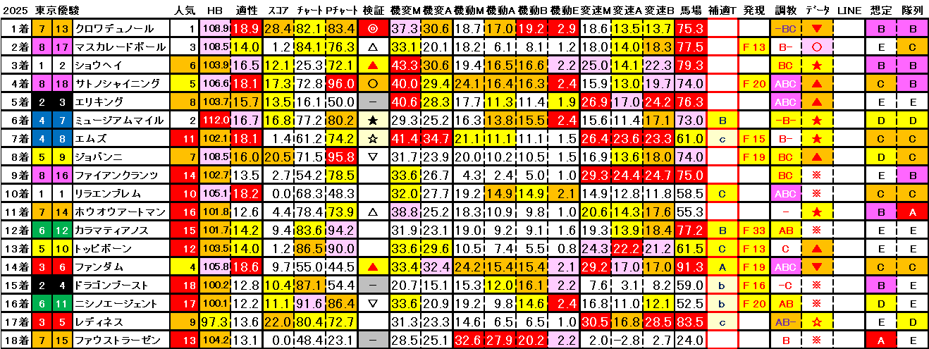 2025　ダービー　結果まとめ3